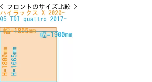 #ハイラックス X 2020- + Q5 TDI quattro 2017-